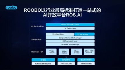 励步英语与ROOBO携手发布全球首款英语教育机器人 开创语音外呼新纪元